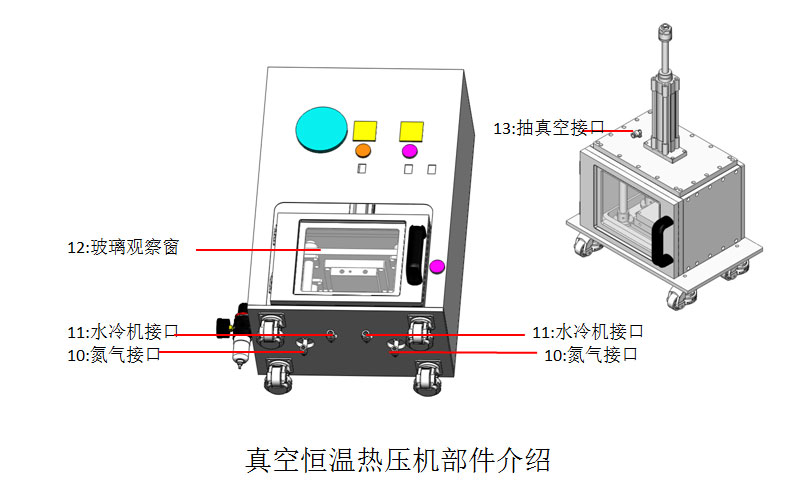 真空恒温热压机部件介绍