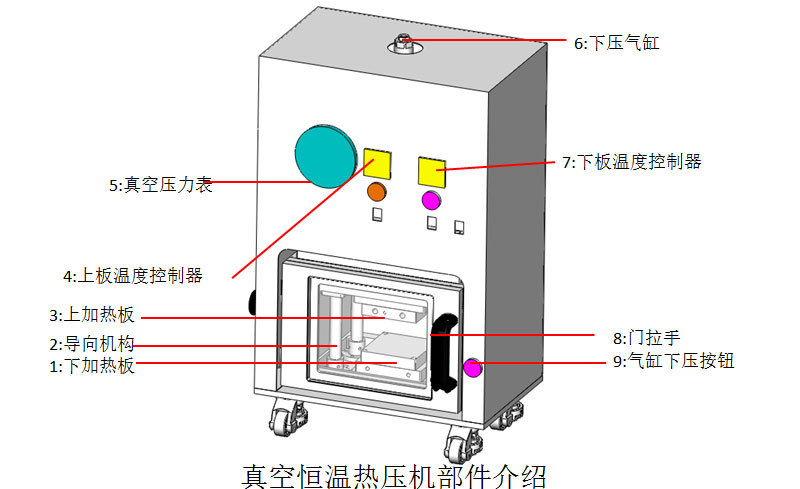 真空热压机结构图