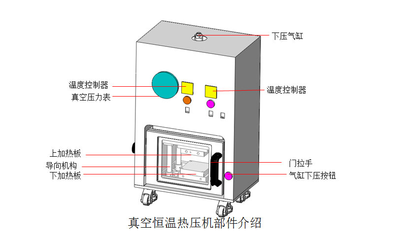 真空热压机的组成结构图