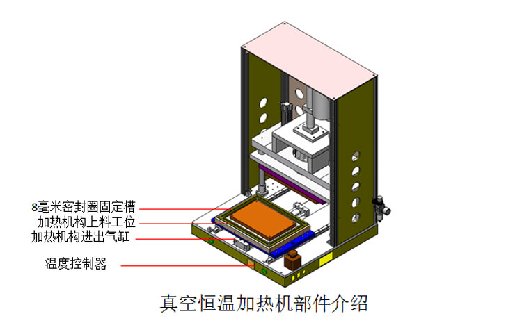 自动真空热压机部件介绍