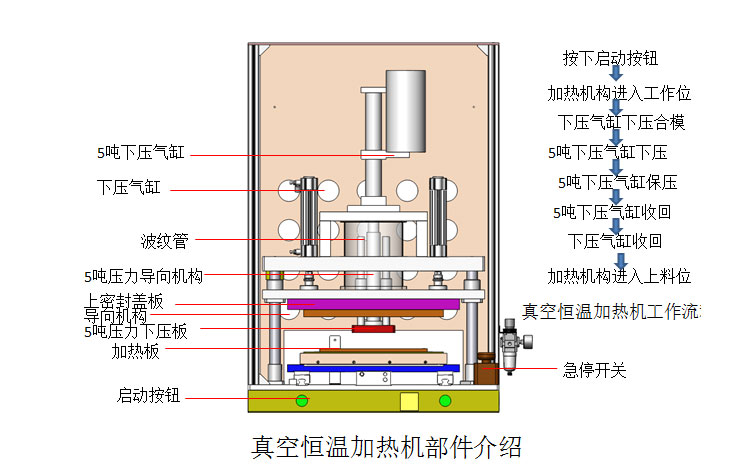真空热压机结构图
