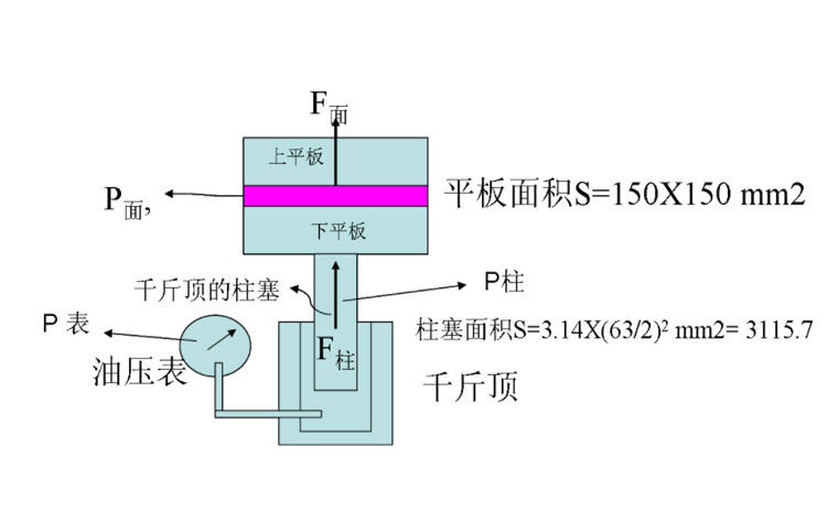 真空热压机的压力计算图示