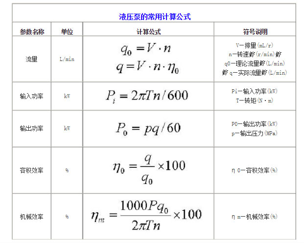 液压泵常用计算公式