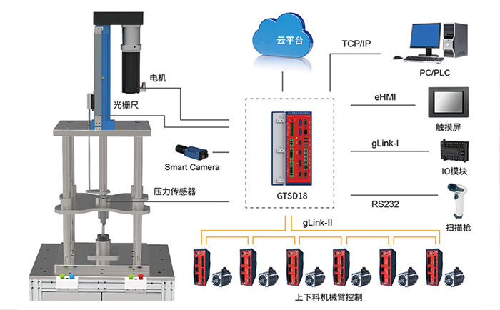 真空热压机控制原理图