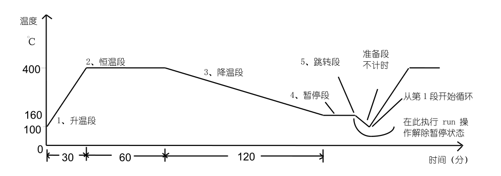 热压机升温曲线图